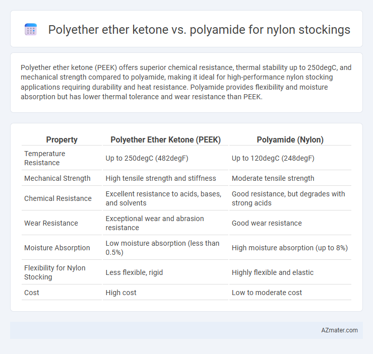 Polyether ether ketone vs. polyamide for nylon stockings - What is The Difference?