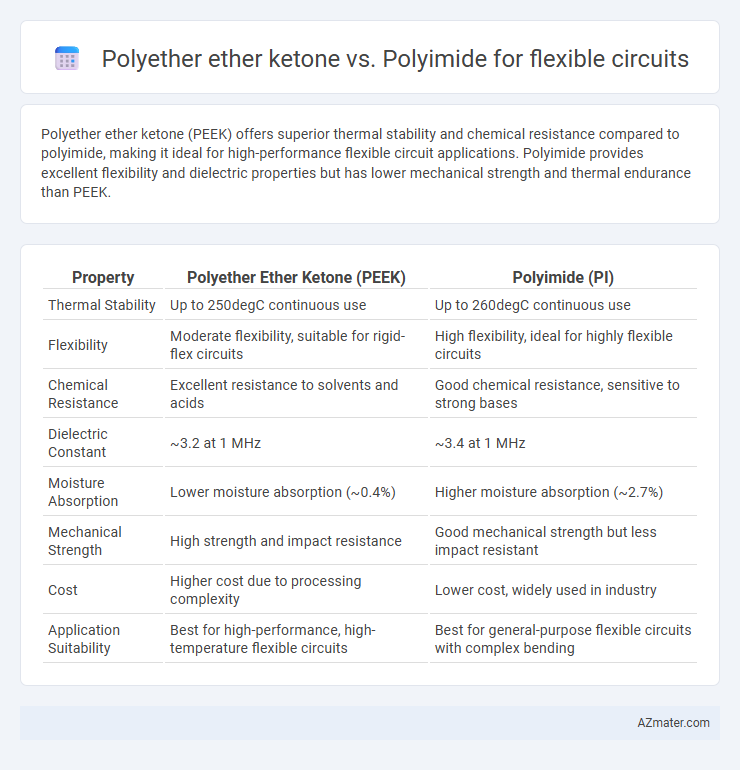 Polyether ether ketone vs. Polyimide for flexible circuits - What is The Difference?