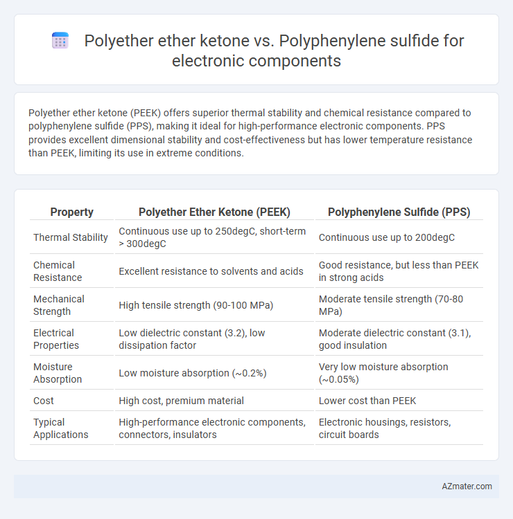 Polyether ether ketone vs. Polyphenylene sulfide for electronic components - What is The Difference?