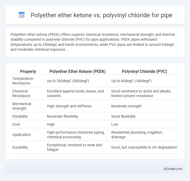 Polyether ether ketone vs. polyvinyl chloride for pipe - What is The Difference?