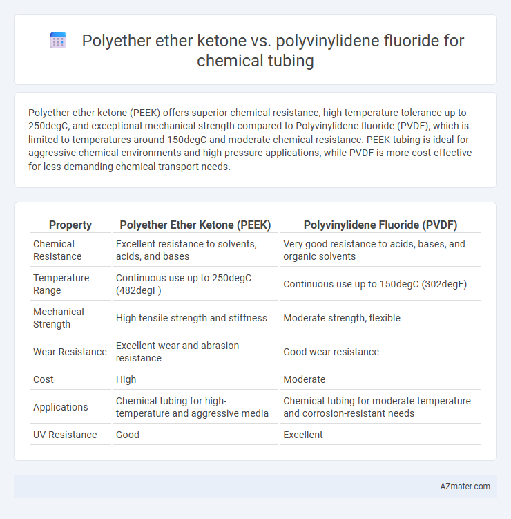 Polyether ether ketone vs. polyvinylidene fluoride for chemical tubing - What is The Difference?