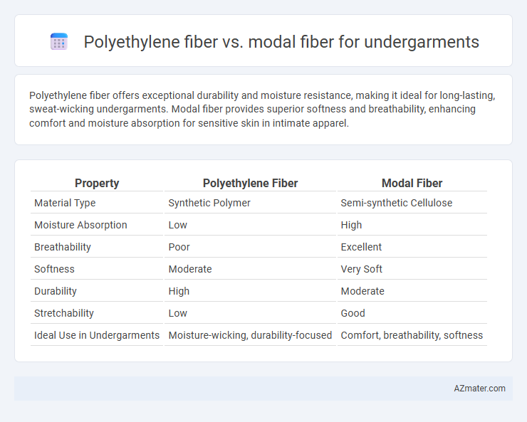 Polyethylene fiber vs. modal fiber for undergarments - What is The Difference?