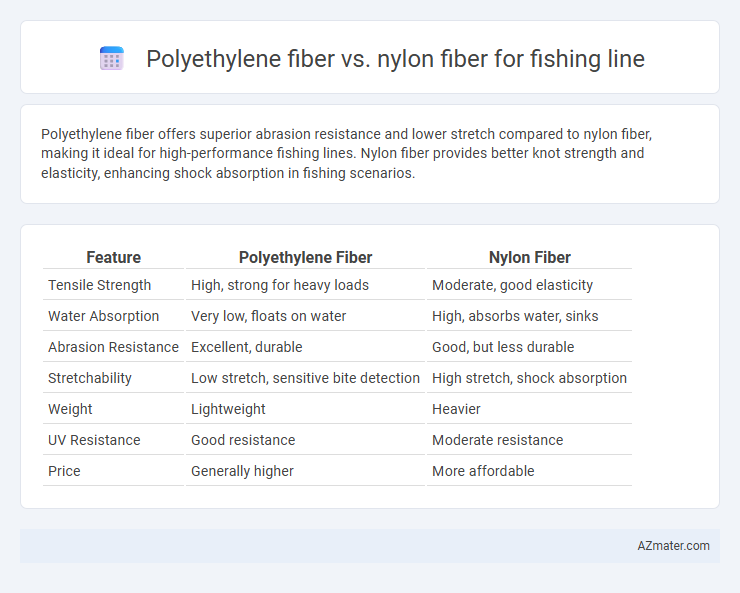 Polyethylene fiber vs. nylon fiber for fishing line - What is The Difference?