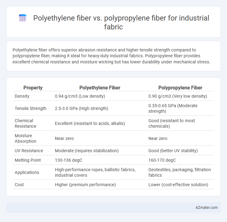 Polyethylene fiber vs. polypropylene fiber for industrial fabric - What is The Difference?