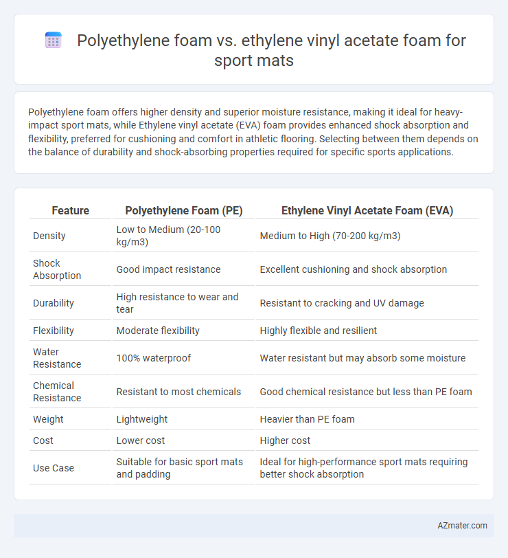Polyethylene foam vs. ethylene vinyl acetate foam for sport mats - What is The Difference?