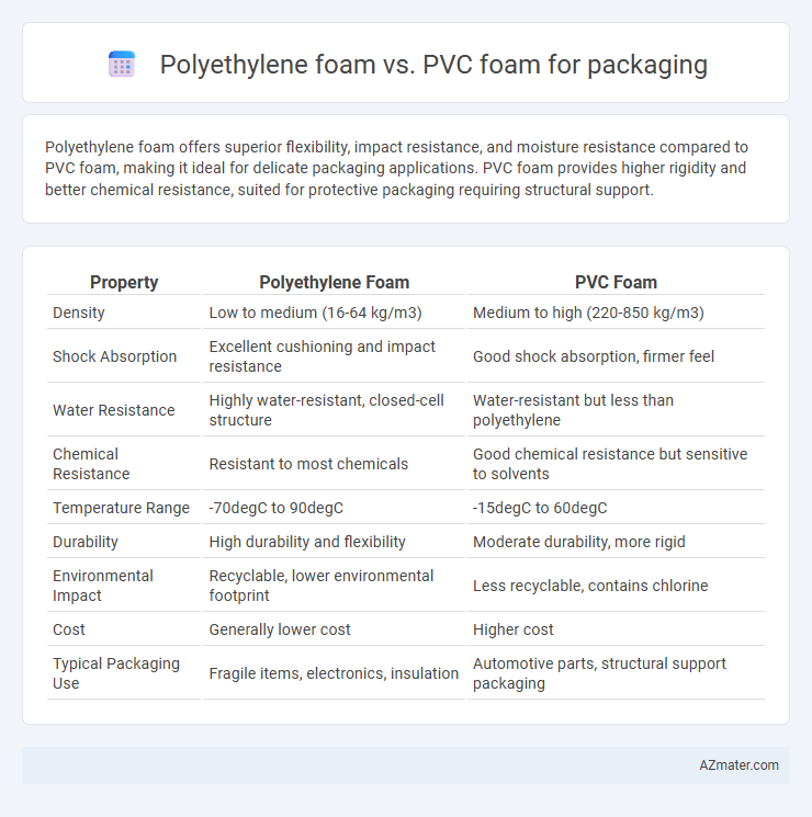 Polyethylene foam vs. PVC foam for packaging - What is The Difference?