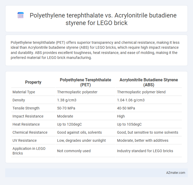 Polyethylene terephthalate vs. Acrylonitrile butadiene styrene for LEGO brick - What is The Difference?
