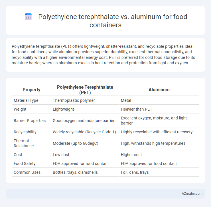 Polyethylene terephthalate vs. aluminum for food containers - What is The Difference?