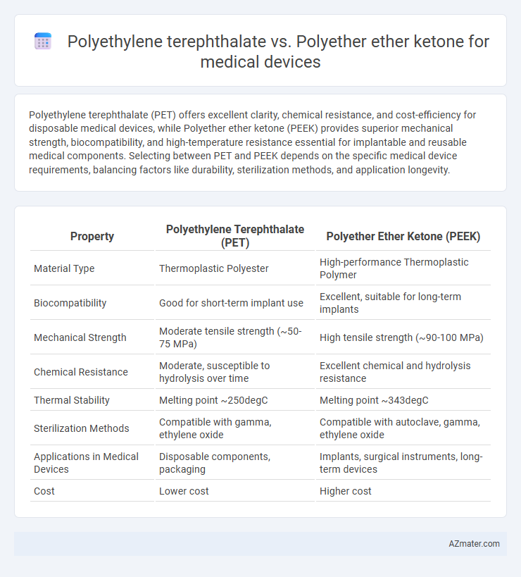 Polyethylene terephthalate vs. Polyether ether ketone for medical devices - What is The Difference?