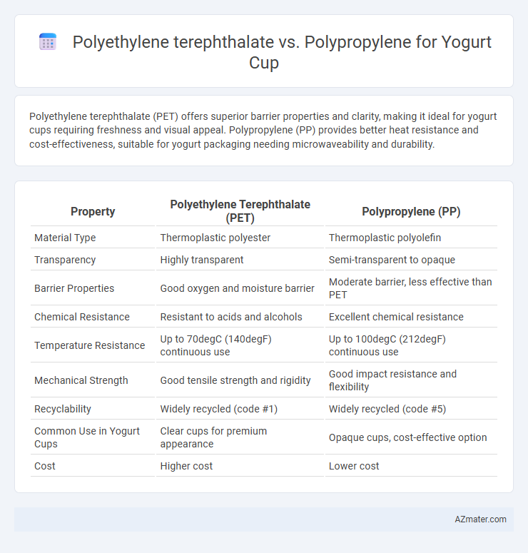 Polyethylene terephthalate vs. Polypropylene for Yogurt Cup - What is The Difference?