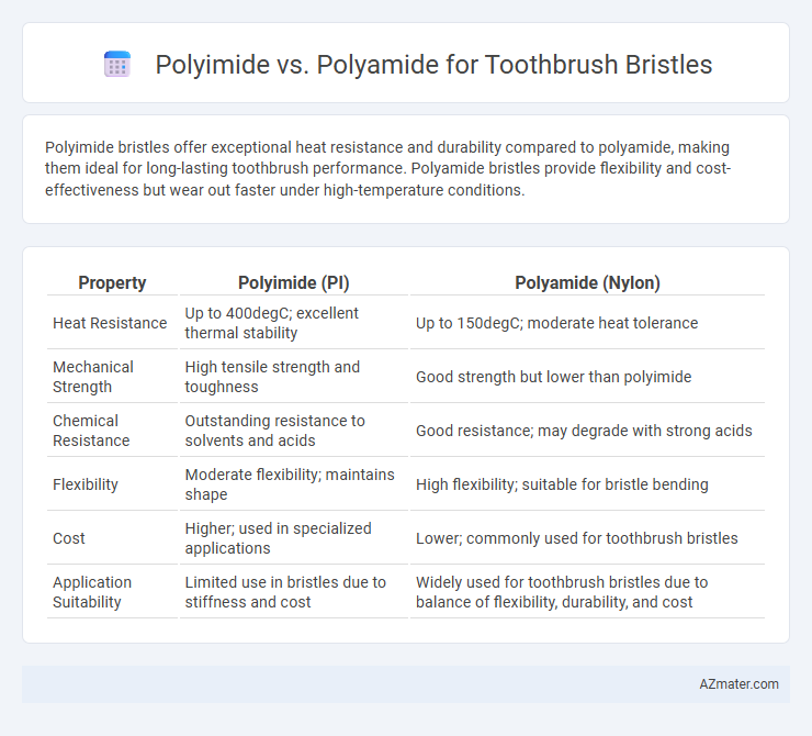 Polyimide vs. Polyamide for Toothbrush Bristles - What is The Difference?
