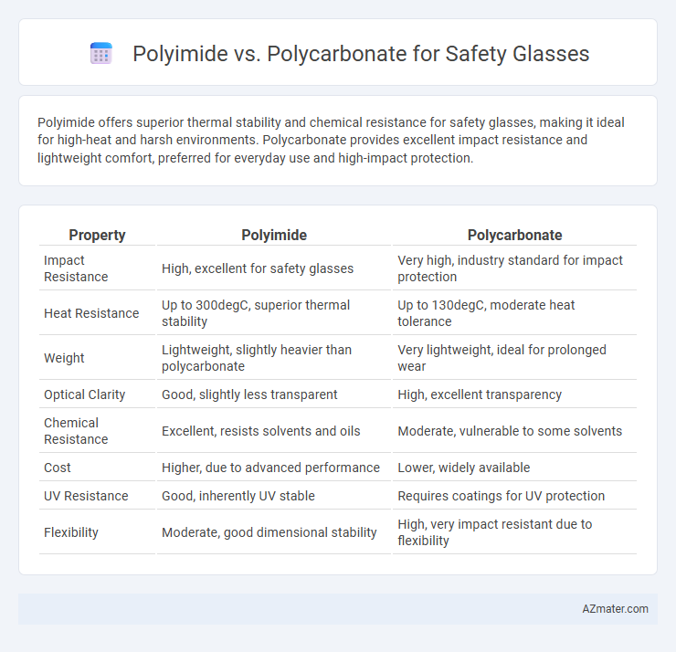 Polyimide vs. Polycarbonate for Safety Glasses - What is The Difference?