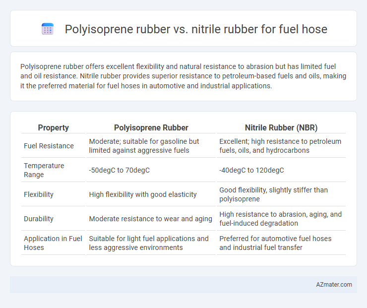 Polyisoprene rubber vs. nitrile rubber for fuel hose - What is The Difference?