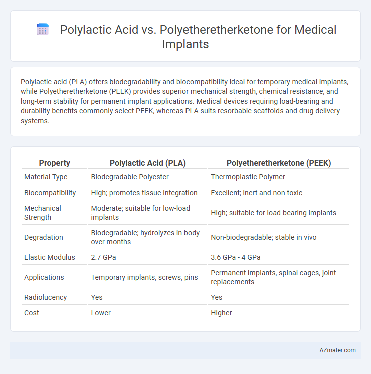 Polylactic Acid vs. Polyetheretherketone for Medical Implants - What is The Difference?