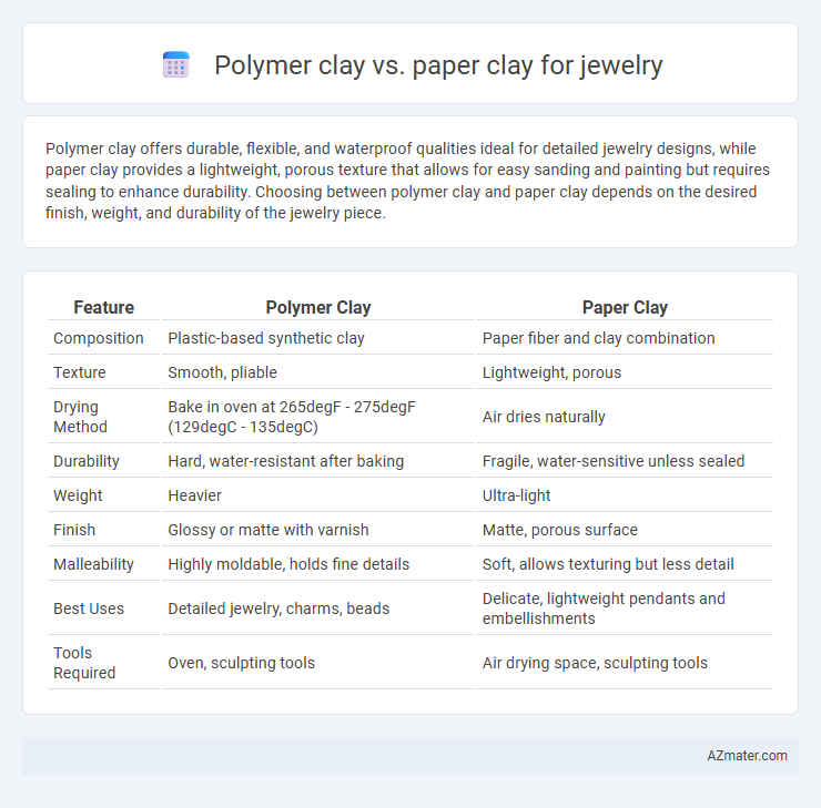 Polymer clay vs. paper clay for jewelry - What is The Difference?