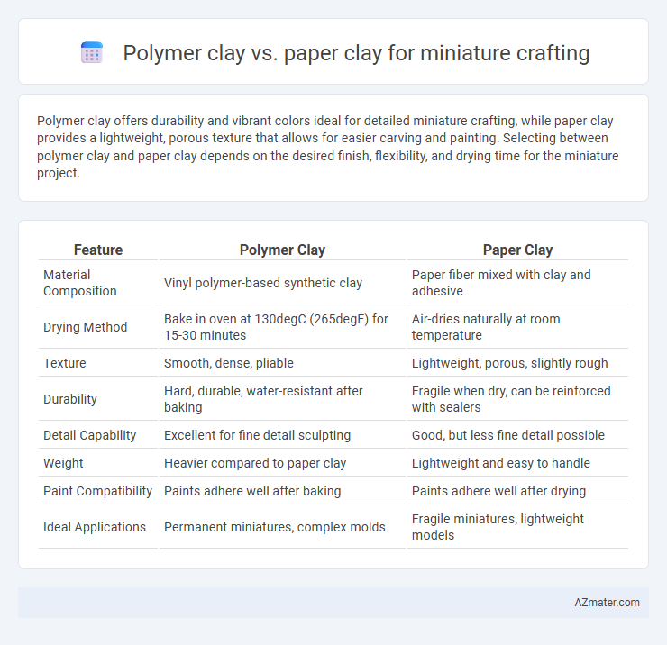 Polymer clay vs. paper clay for miniature crafting - What is The Difference?