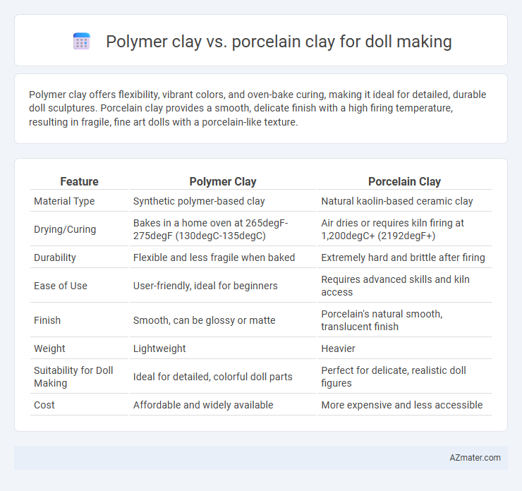 Polymer clay vs. porcelain clay for doll making - What is The Difference?