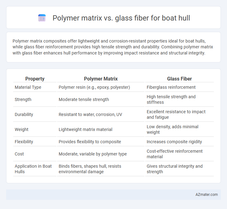 Polymer matrix vs. glass fiber for boat hull - What is The Difference?