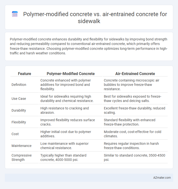 Polymer-modified concrete vs. air-entrained concrete for sidewalk - What is The Difference?