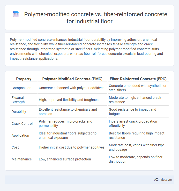 Polymer-modified concrete vs. fiber-reinforced concrete for industrial floor - What is The Difference?