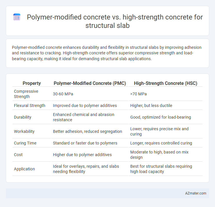 Polymer-modified concrete vs. high-strength concrete for structural slab - What is The Difference?