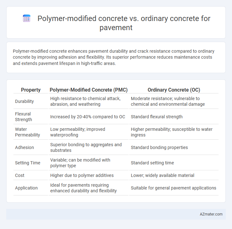 Polymer-modified concrete vs. ordinary concrete for pavement - What is The Difference?
