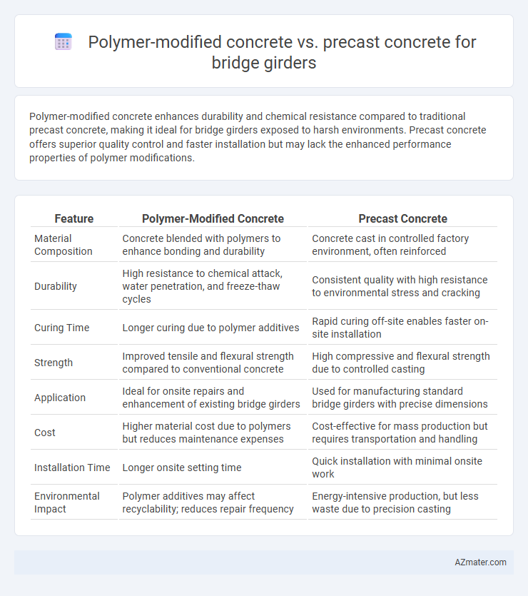Polymer-modified concrete vs. precast concrete for bridge girders - What is The Difference?