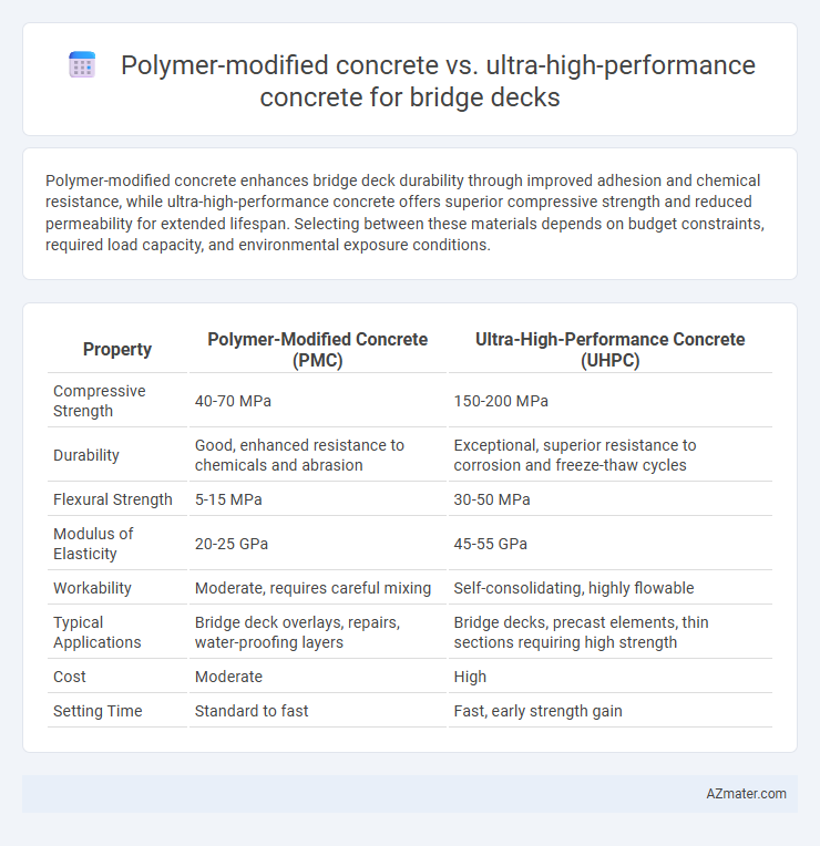 Polymer-modified concrete vs. ultra-high-performance concrete for bridge decks - What is The Difference?
