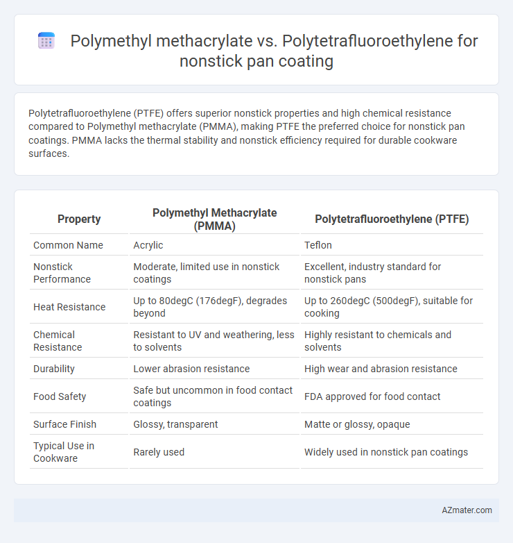 Polymethyl methacrylate vs. Polytetrafluoroethylene for nonstick pan coating - What is The Difference?