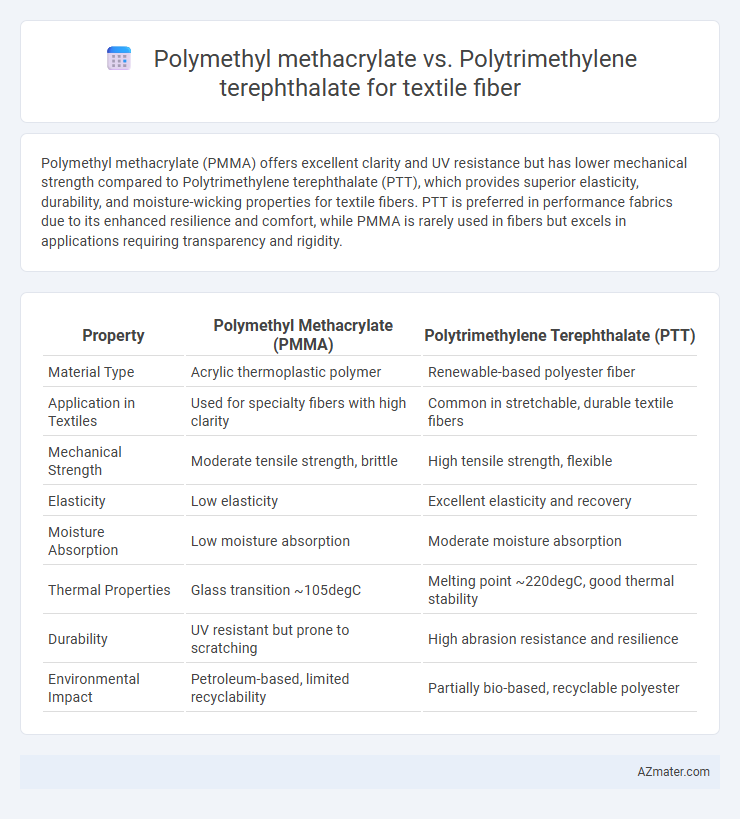 Polymethyl methacrylate vs. Polytrimethylene terephthalate for textile fiber - What is The Difference?