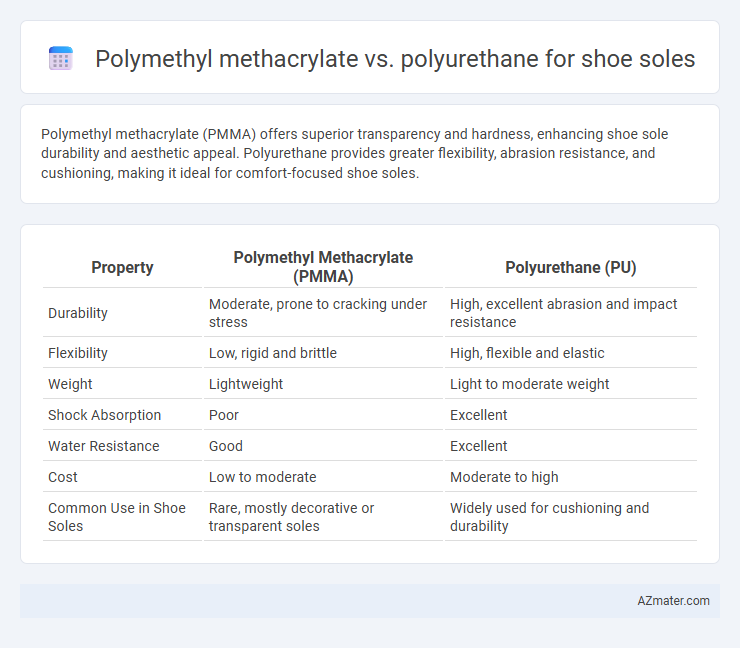 Polymethyl methacrylate vs. polyurethane for shoe soles - What is The Difference?