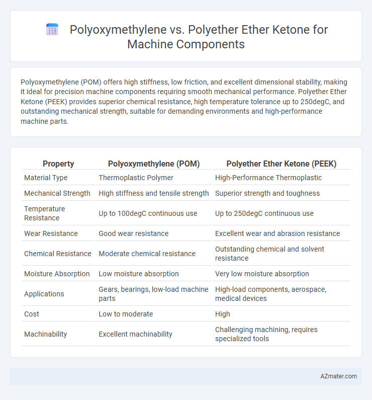 Polyoxymethylene vs. Polyether Ether Ketone for Machine Components - What is The Difference?