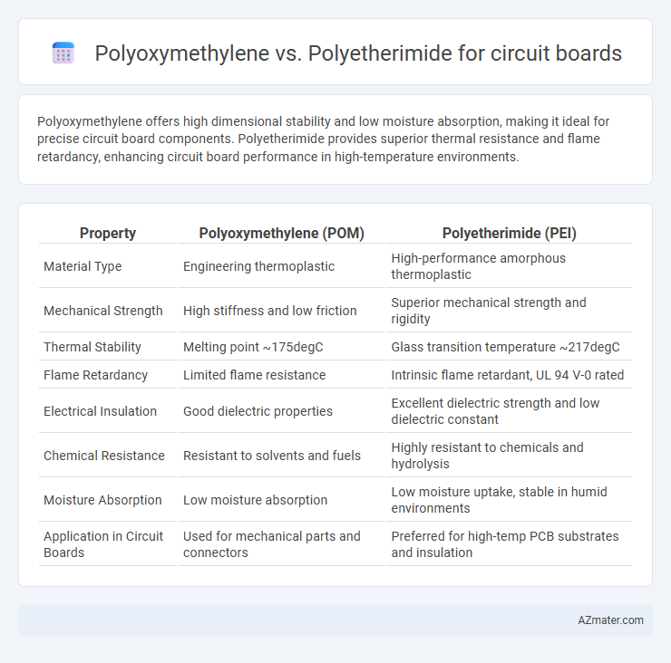 Polyoxymethylene vs. Polyetherimide for circuit boards - What is The Difference?