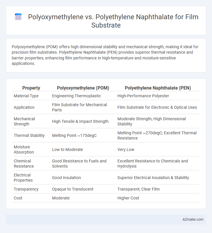 Polyoxymethylene vs. Polyethylene Naphthalate for Film Substrate - What is The Difference?