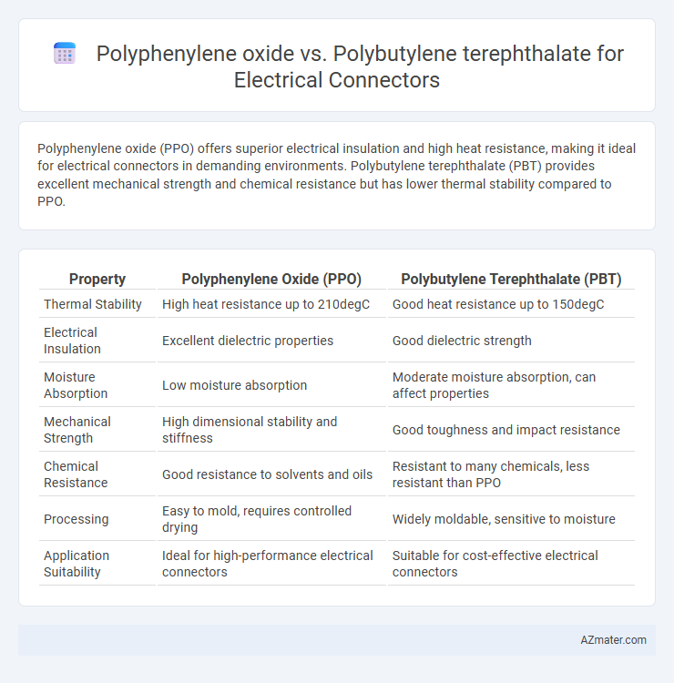 Polyphenylene oxide vs. Polybutylene terephthalate for Electrical Connectors - What is The Difference?