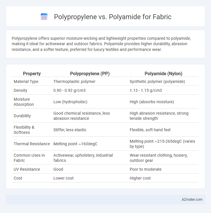 Polypropylene vs. Polyamide for Fabric - What is The Difference?