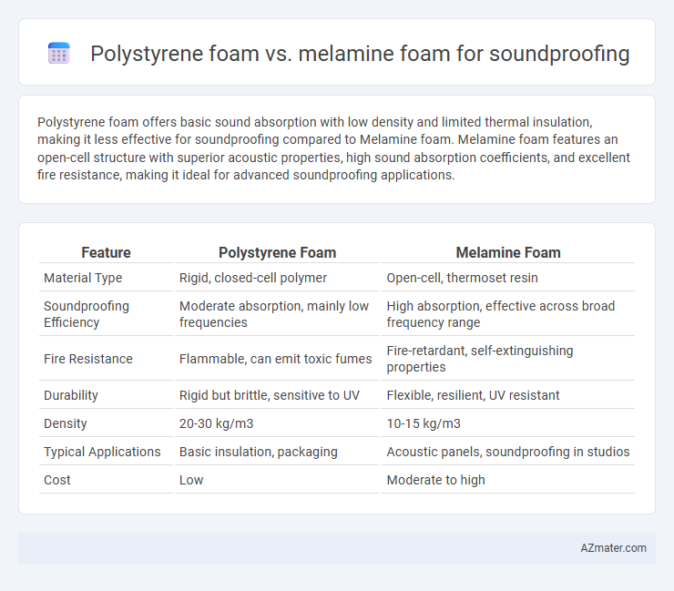 Polystyrene foam vs. melamine foam for soundproofing - What is The Difference?