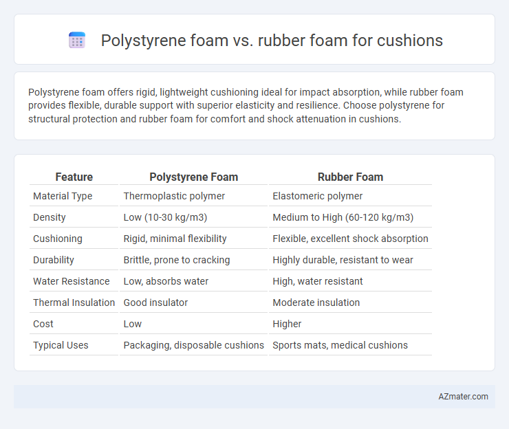 Polystyrene foam vs. rubber foam for cushions - What is The Difference?