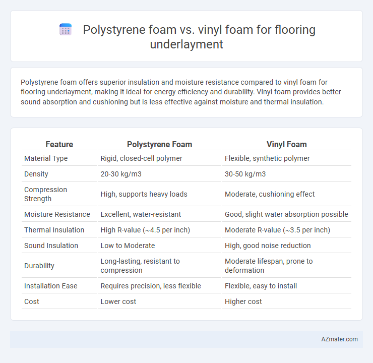 Polystyrene foam vs. vinyl foam for flooring underlayment - What is The Difference?