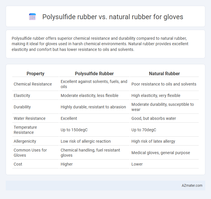 Polysulfide rubber vs. natural rubber for gloves - What is The Difference?