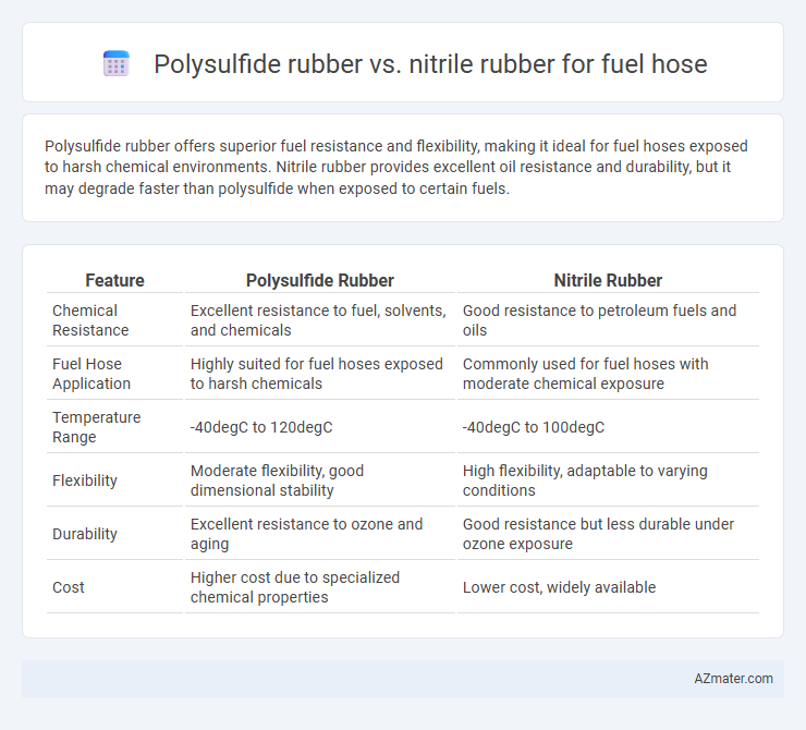 Polysulfide rubber vs. nitrile rubber for fuel hose - What is The Difference?