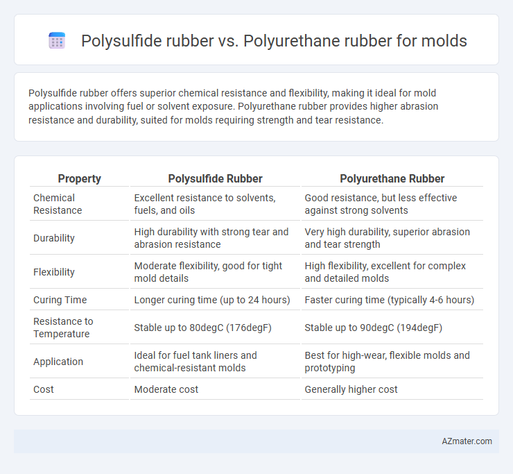 Polysulfide rubber vs. Polyurethane rubber for molds - What is The Difference?