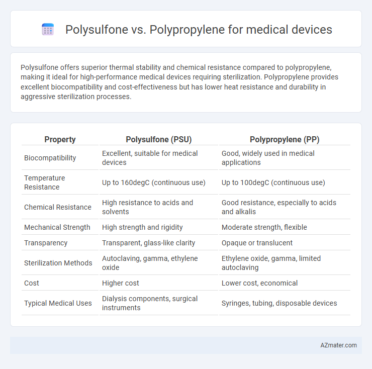 Polysulfone vs. Polypropylene for medical devices - What is The Difference?