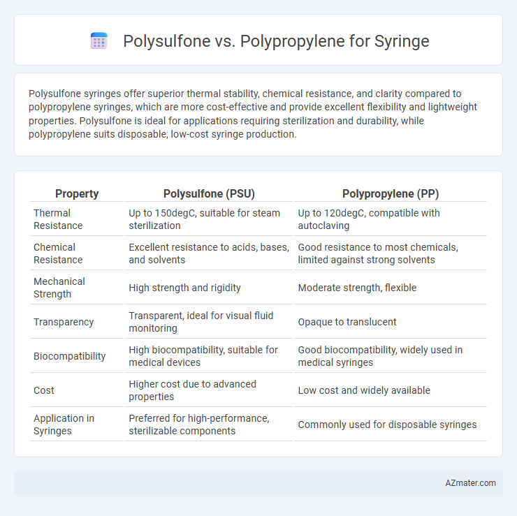 Polysulfone vs. Polypropylene for Syringe - What is The Difference?