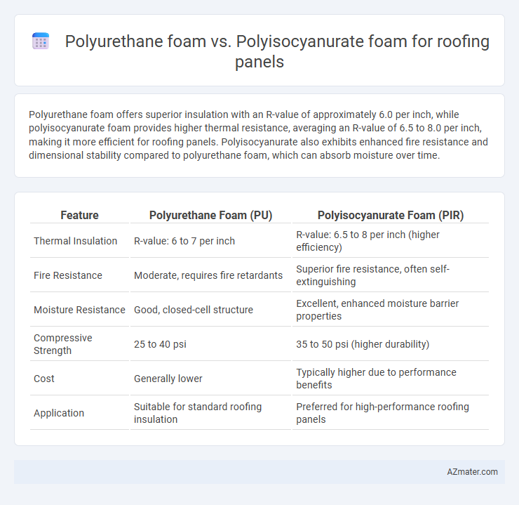 Polyurethane foam vs. Polyisocyanurate foam for roofing panels - What is The Difference?
