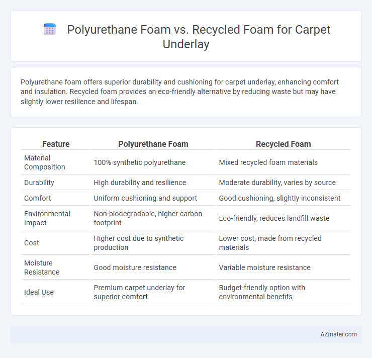 Polyurethane Foam vs. Recycled Foam for Carpet Underlay - What is The Difference?
