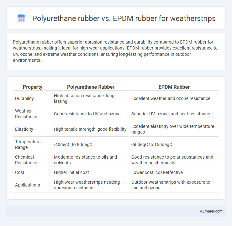 Polyurethane rubber vs. EPDM rubber for weatherstrips - What is The Difference?