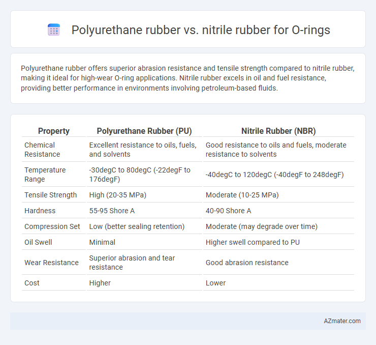 Polyurethane rubber vs. nitrile rubber for O-rings - What is The Difference?