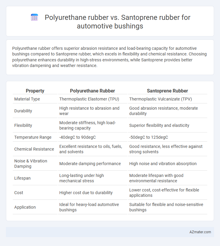 Polyurethane rubber vs. Santoprene rubber for automotive bushings - What is The Difference?