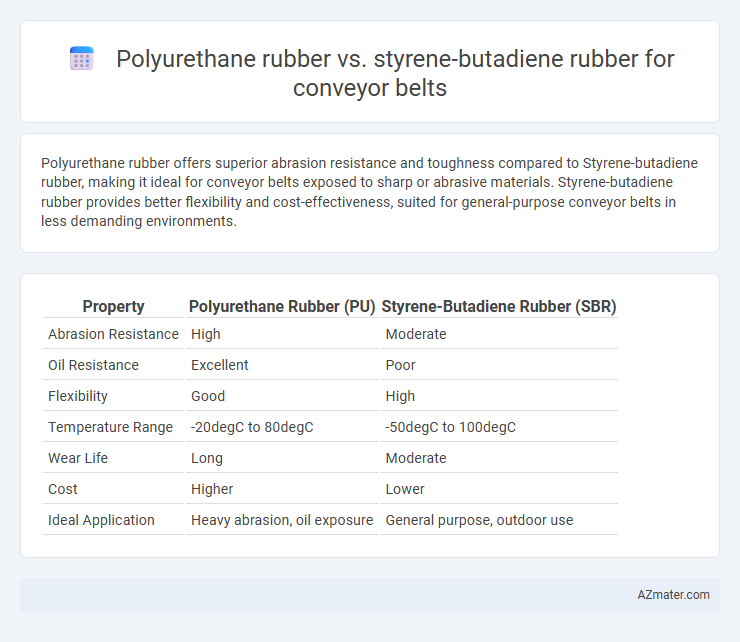 Polyurethane rubber vs. styrene-butadiene rubber for conveyor belts - What is The Difference?
